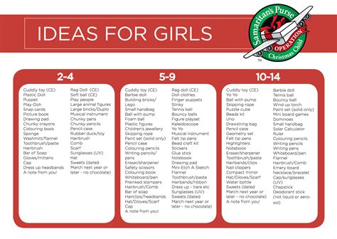 operation christmas child uk|FACT SHEET .